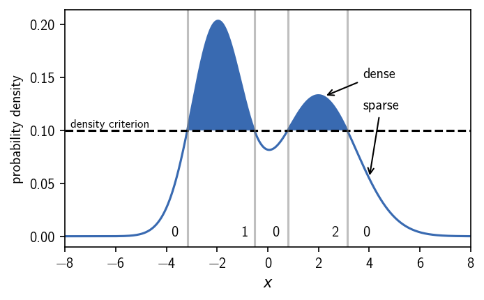 ../_images/tutorial_algorithm_explained_17_0.png