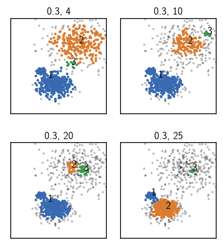 ../_images/tutorial_hierarchical_clustering_basics_33_0.png