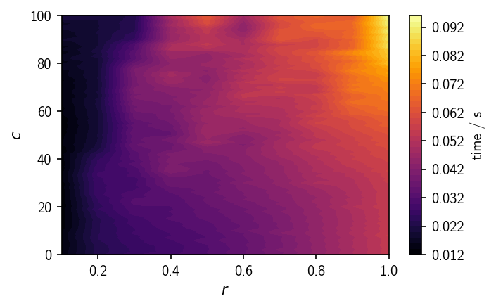 ../_images/tutorial_hierarchical_clustering_basics_36_0.png