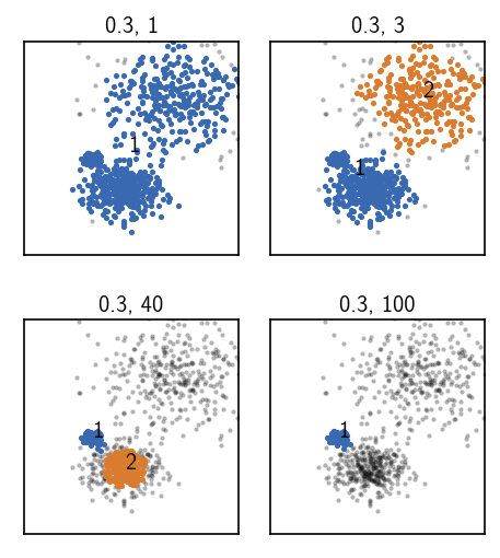 ../_images/tutorial_hierarchical_clustering_basics_46_0.png