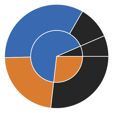 ../_images/tutorial_hierarchical_clustering_basics_61_1.png