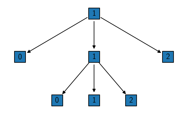 ../_images/tutorial_hierarchical_clustering_basics_63_1.png