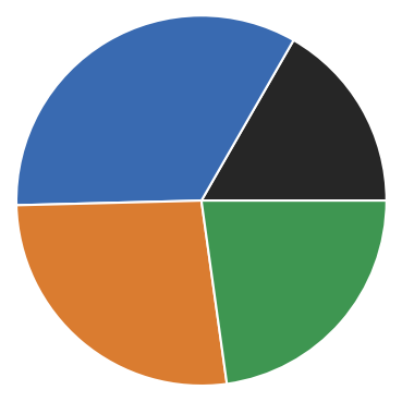 ../_images/tutorial_hierarchical_clustering_basics_66_1.png