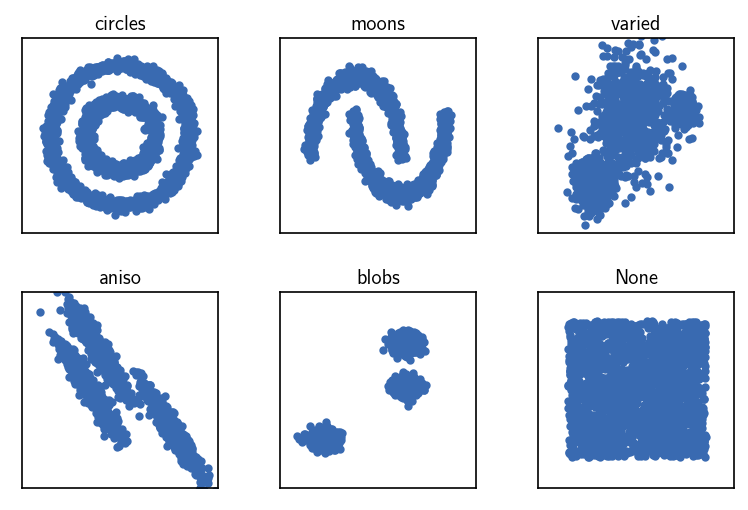 ../_images/tutorial_scikit_learn_datasets_15_0.png