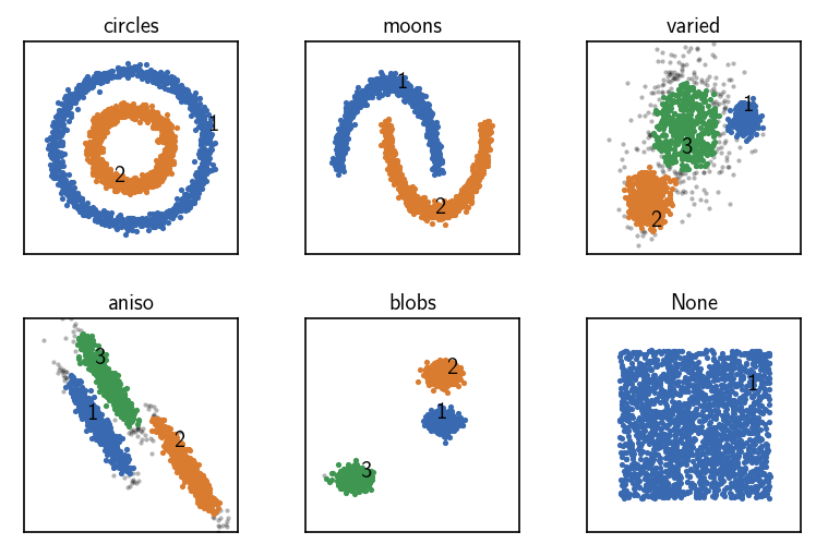 ../_images/tutorial_scikit_learn_datasets_21_1.png