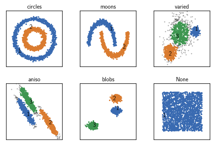 ../_images/tutorial_scikit_learn_datasets_25_1.png